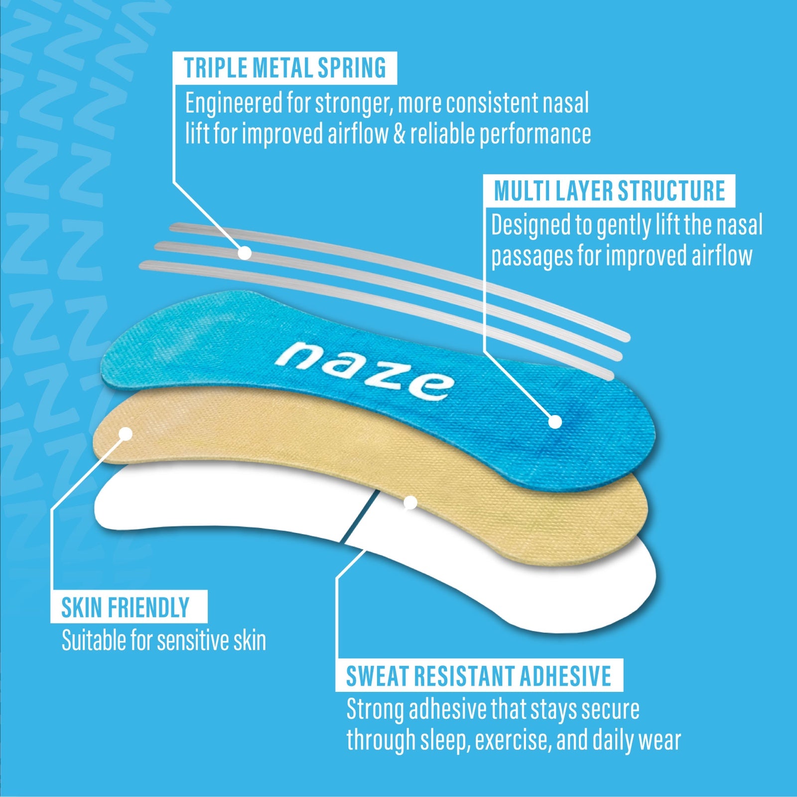 Naze Nasal Strips